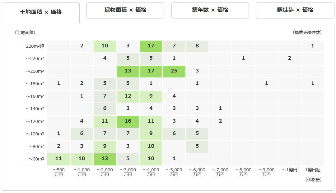 相場グラフ