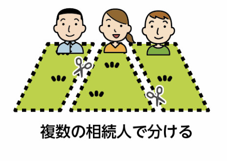 共有名義の不動産、売るのが大変⁉️の画像
