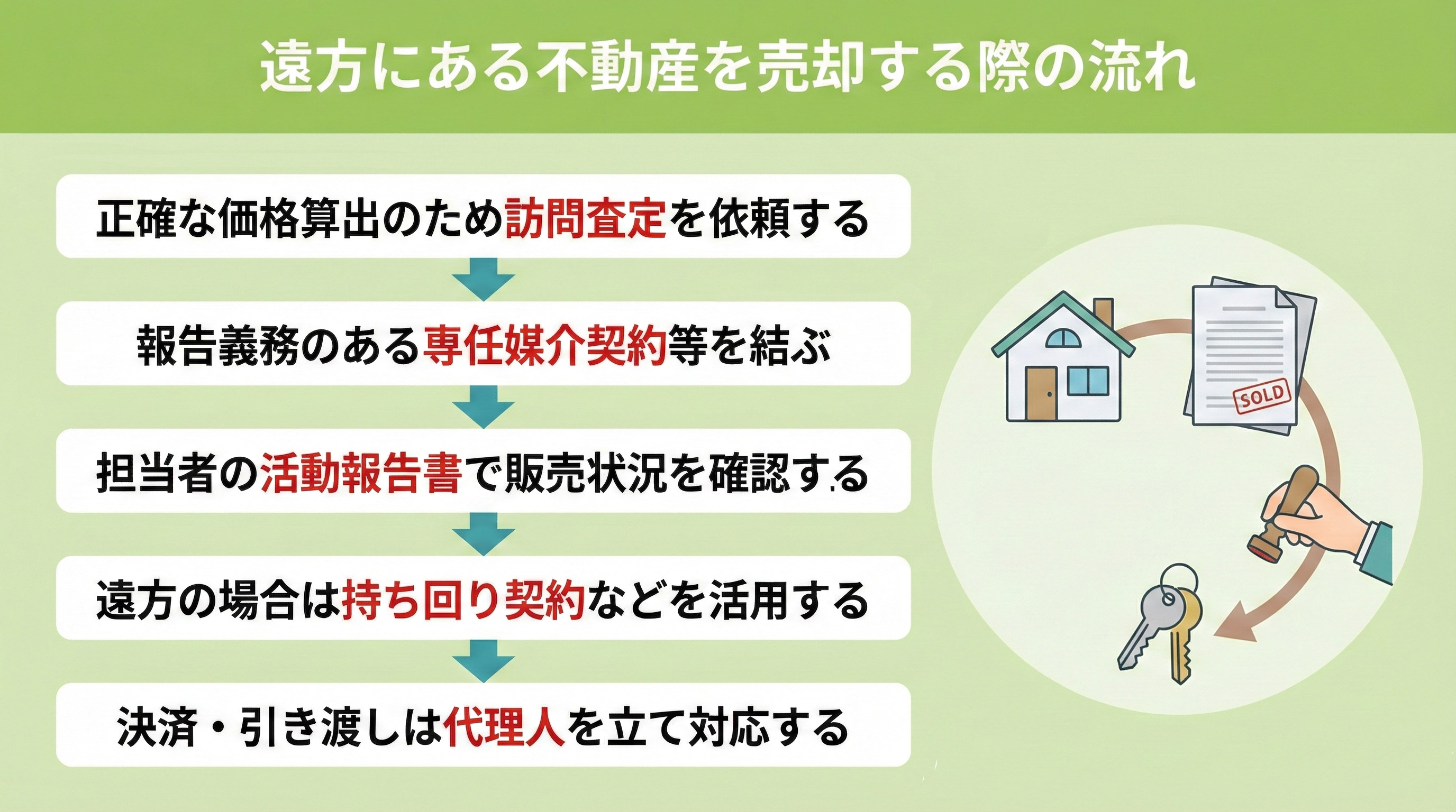 遠方にある不動産を売却する際の流れ