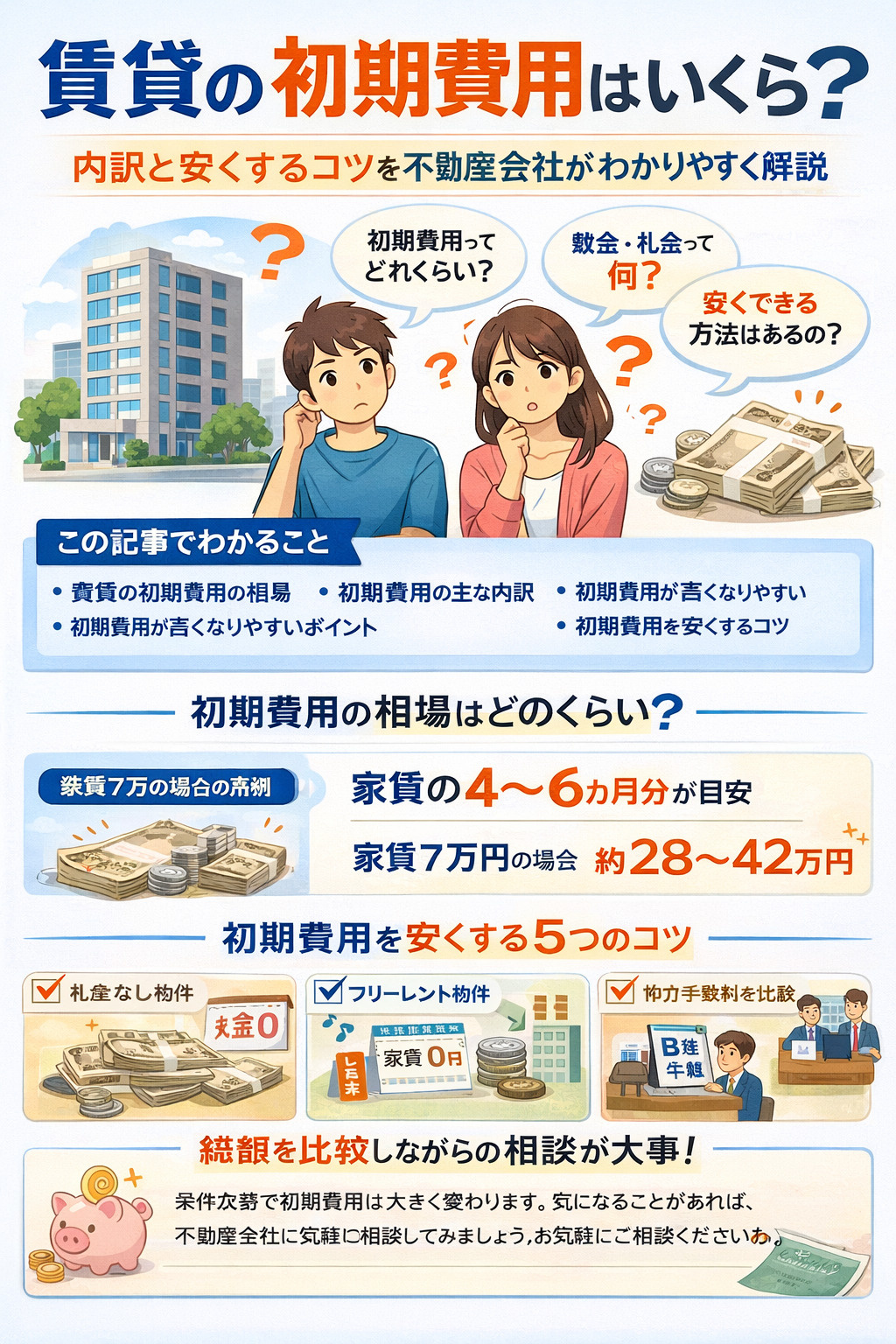 賃貸の初期費用はいくら？内訳と安くするコツを不動産会社がわかりやすく解説の画像
