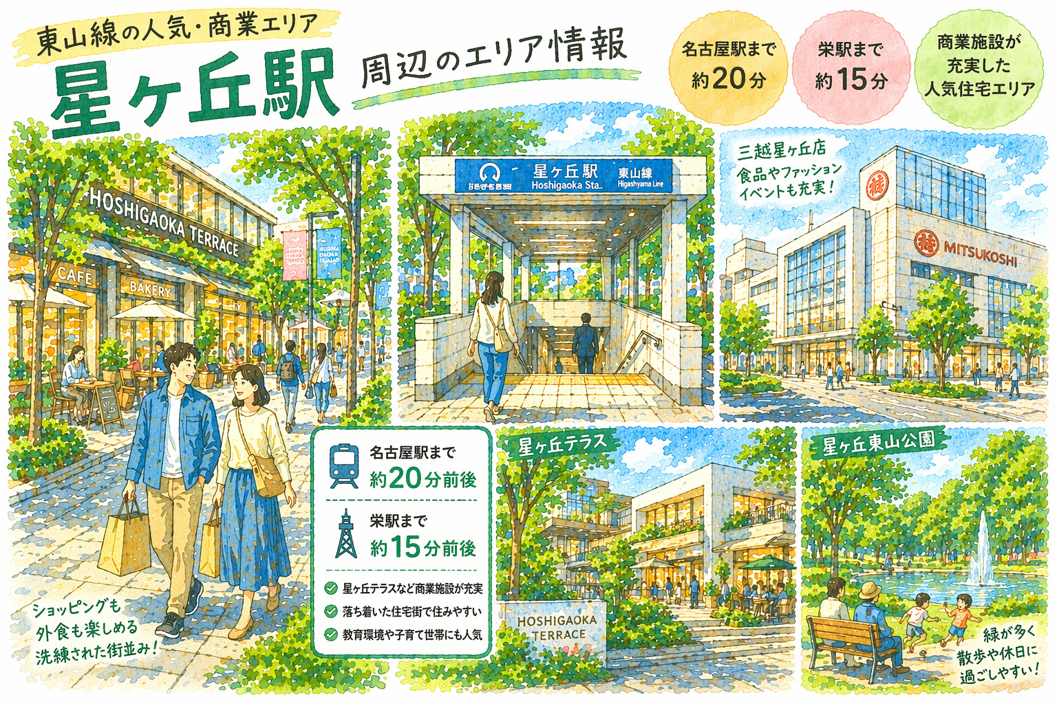 地下鉄東山線「星が丘」駅周辺のエリア情報の画像