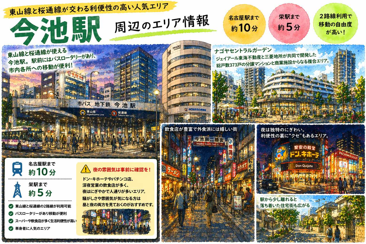 地下鉄東山線「今池」駅周辺のエリア情報の画像