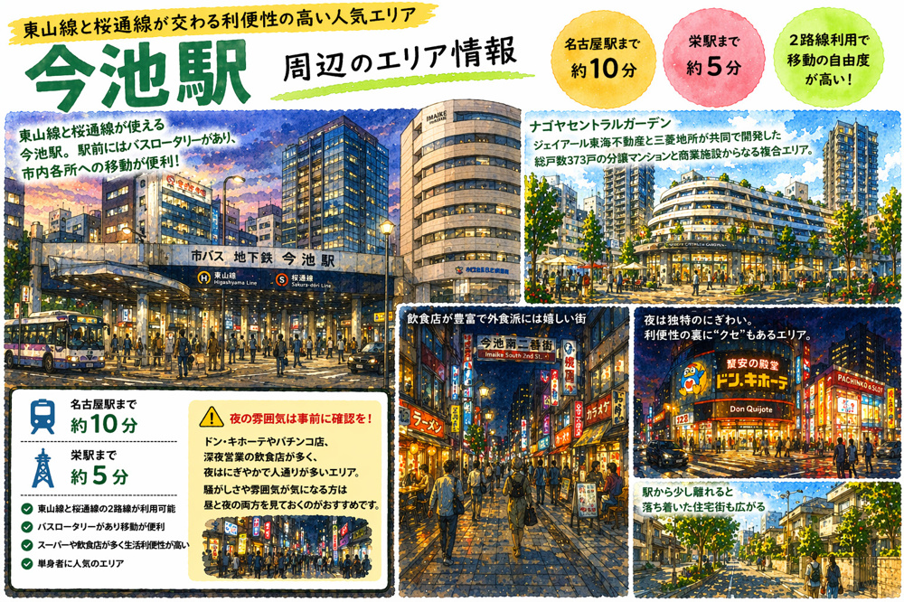 地下鉄東山線「今池」駅周辺のエリア情報の画像