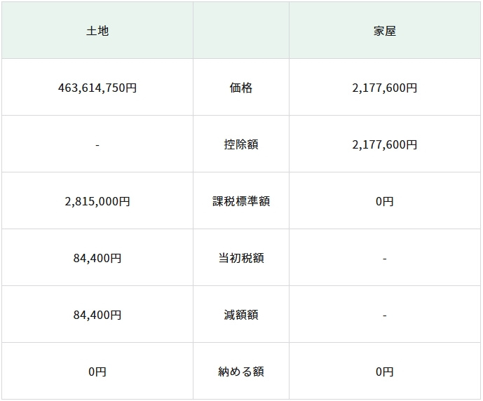 耐震基準適合証明書ありの場合の