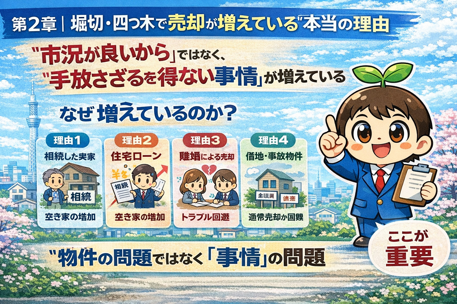 堀切・四つ木で不動産売却が増えている背景