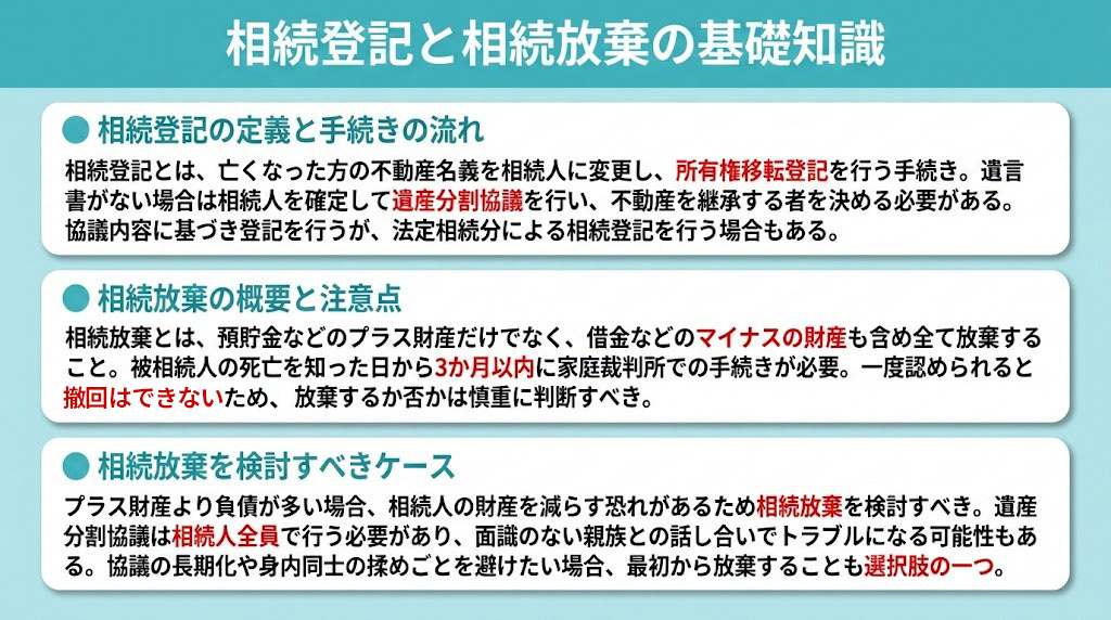 相続登記と相続放棄の基礎知識