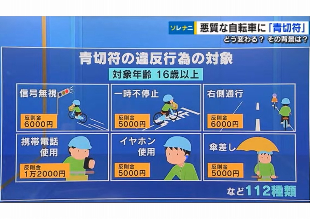 自転車の青切符についての画像