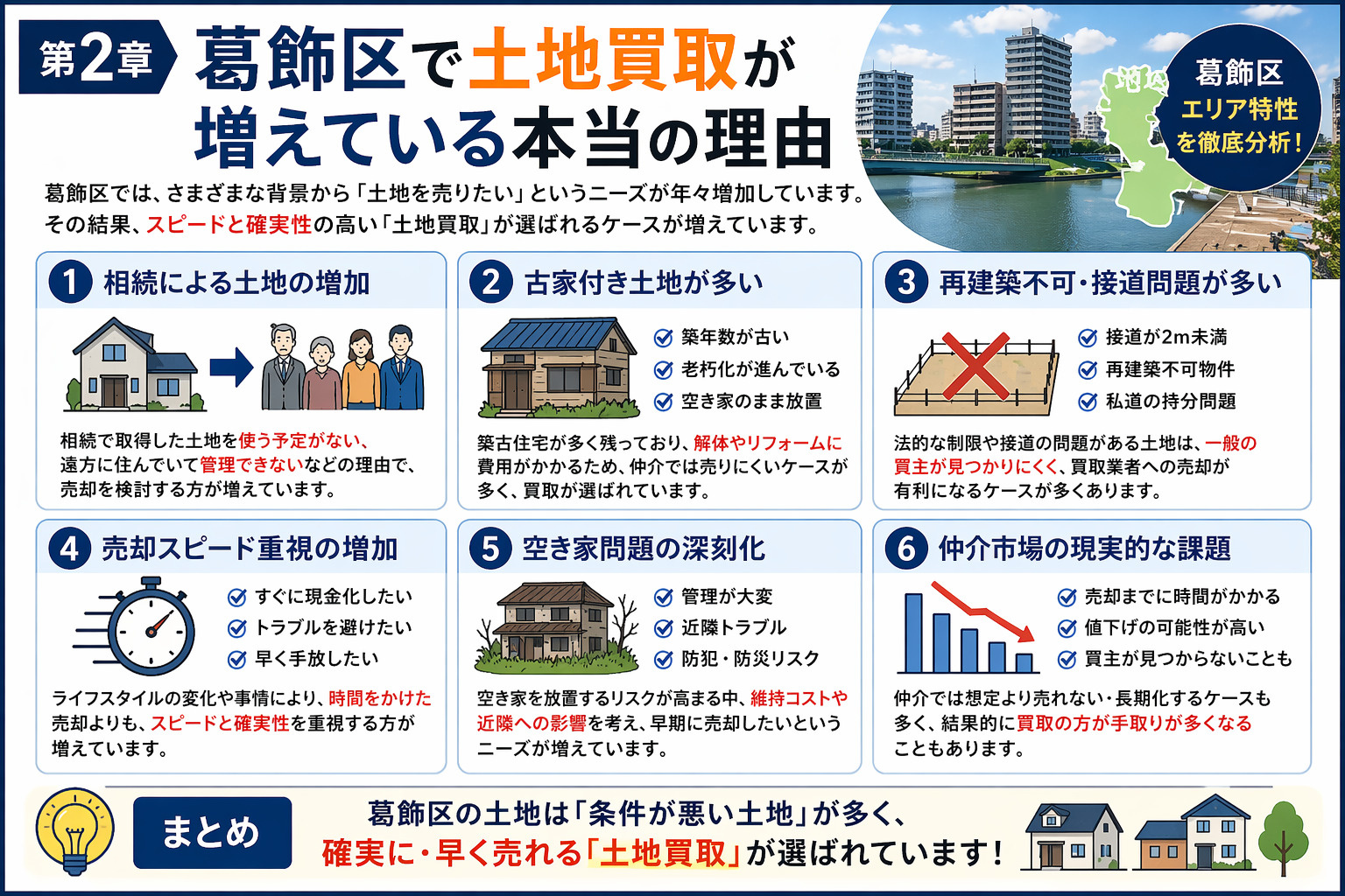 葛飾区で土地買取が増えている理由