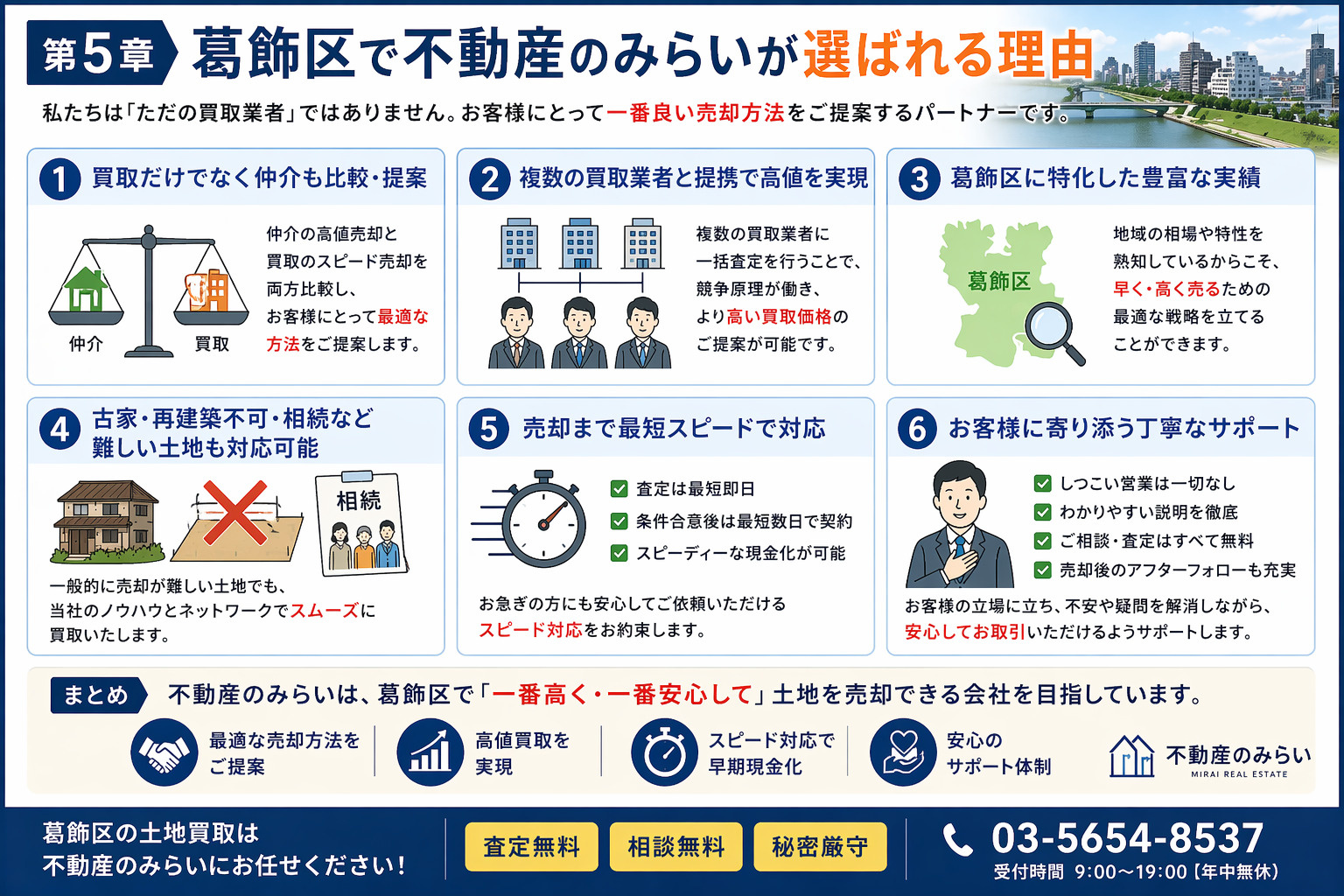 葛飾区で不動産のみらいが選ばれる理由