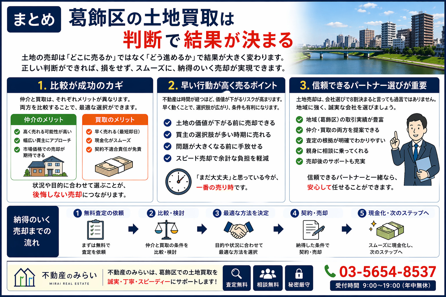 葛飾区の土地買取は判断で結果が決まるまとめ