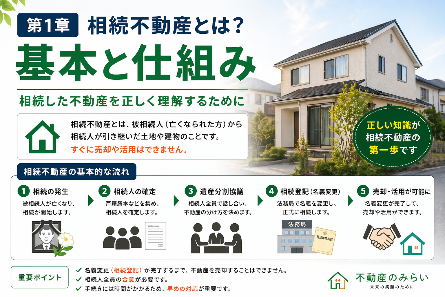 相続不動産の基本と仕組み