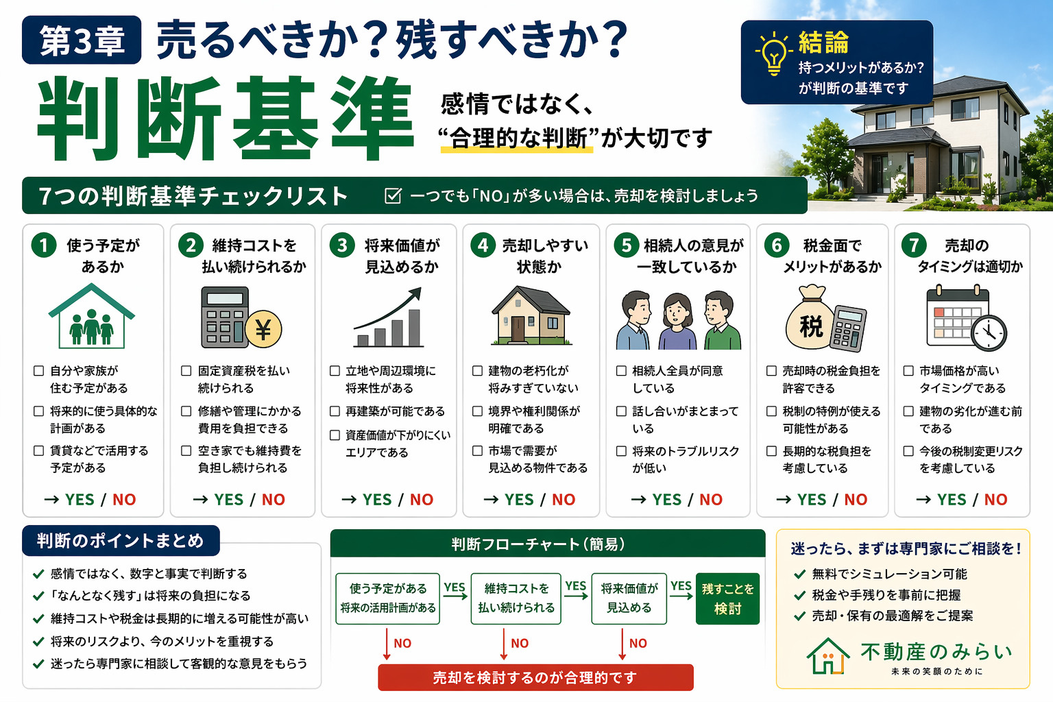 相続不動産で失敗する原因