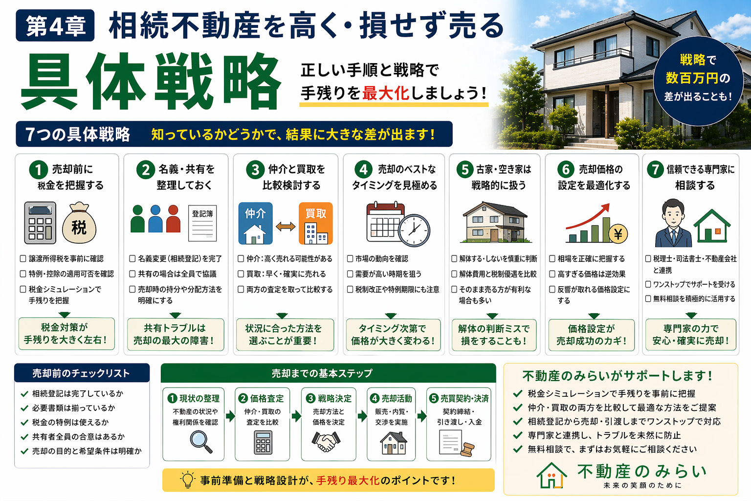 売るべきか残すべきかの判断基準