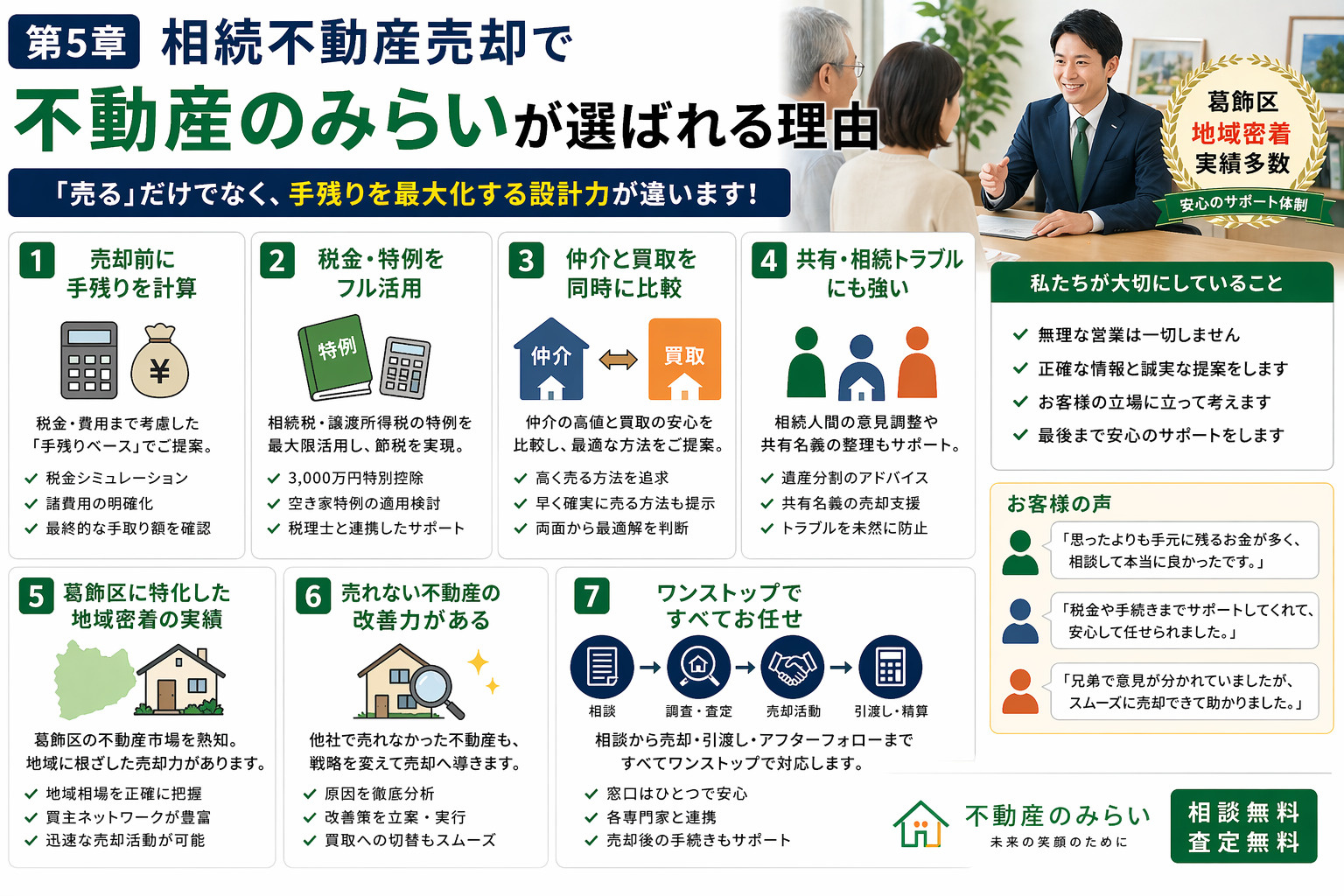 相続不動産売却で不動産のみらいが選ばれる理由