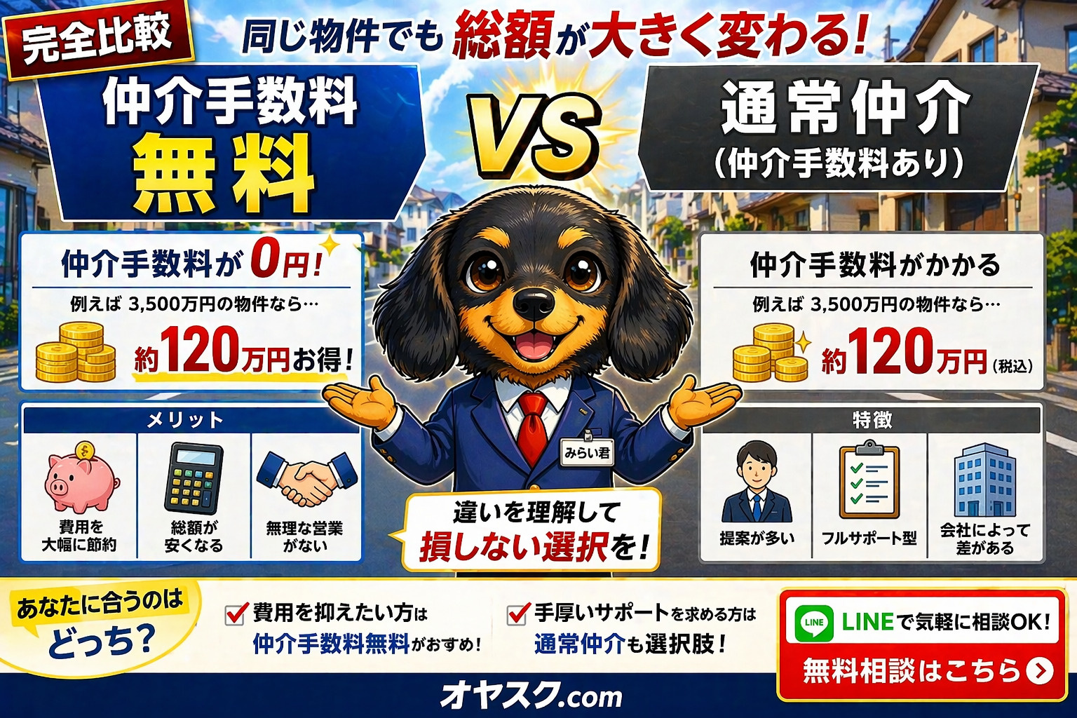 仲介手数料無料と通常仲介の比較