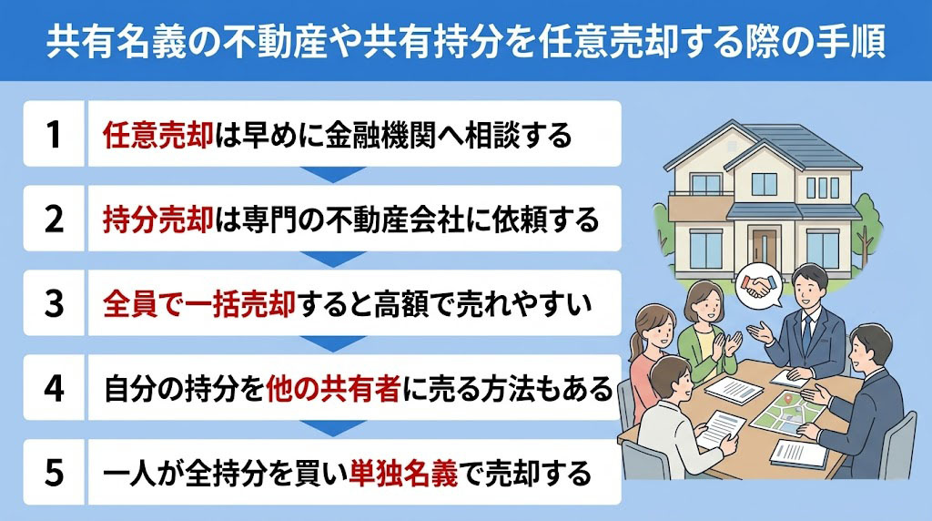 共有名義の不動産や共有持分を任意売却する際の手順