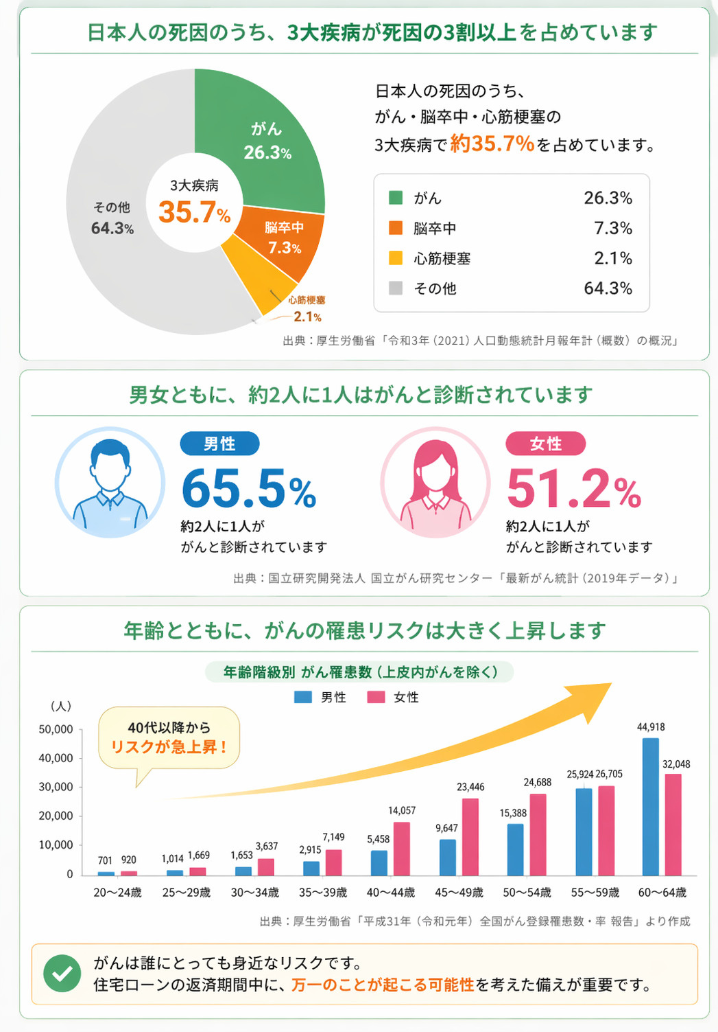 守るべきは“家”か“家計”か。団信特約の選び方|がん・3大疾病・8大疾病を比較の画像