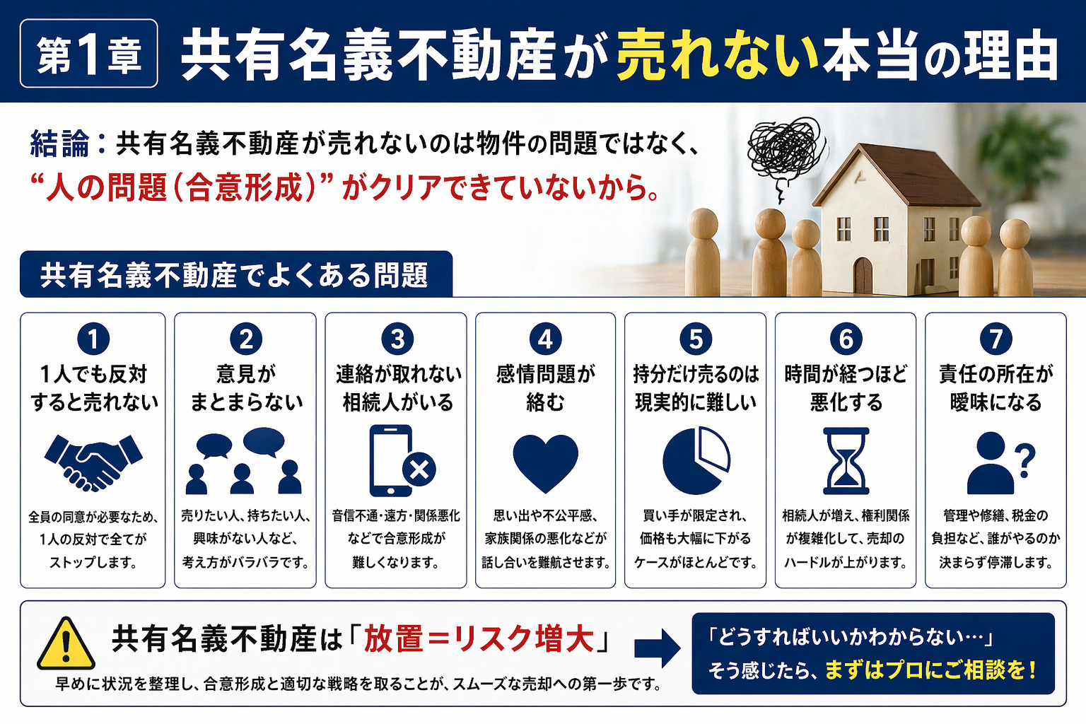 共有名義不動産が売れない原因
