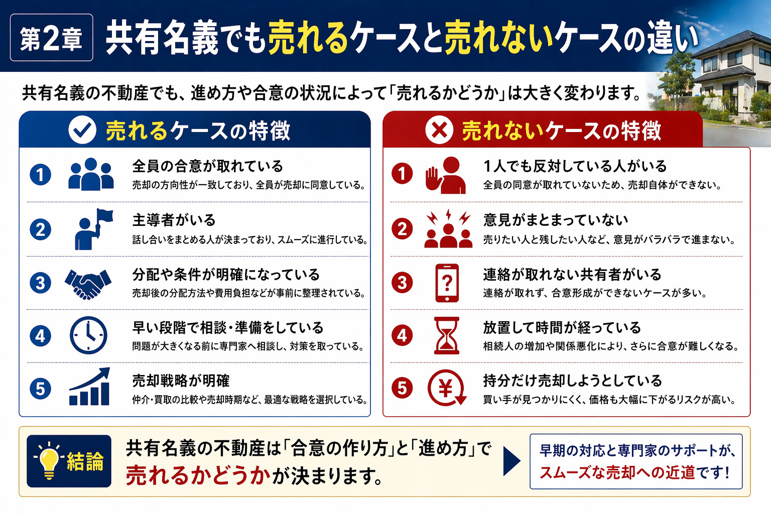 売れる共有名義と売れない共有名義の違い
