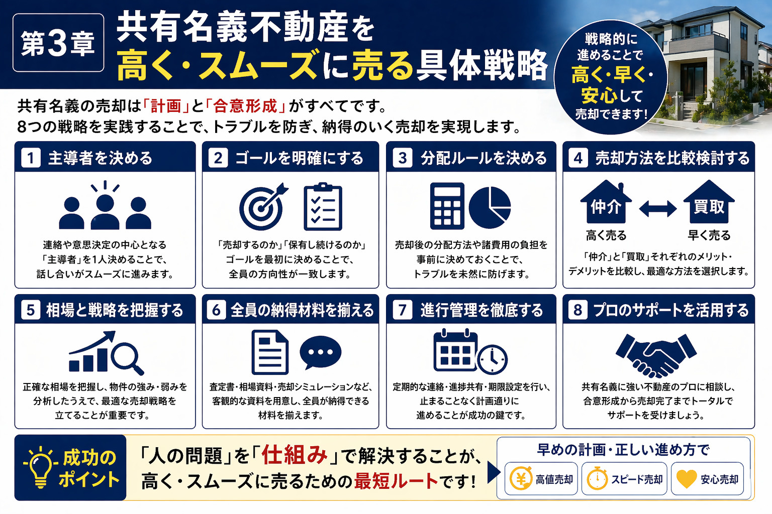共有名義不動産をスムーズに売る戦略