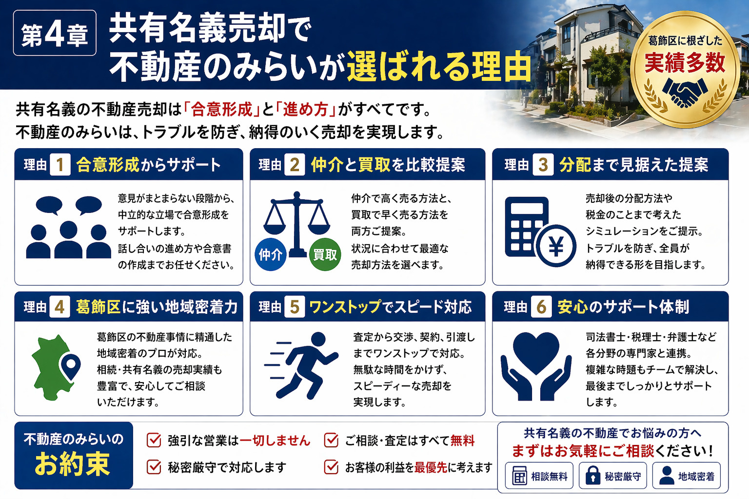 共有名義売却で不動産のみらいが選ばれる理由