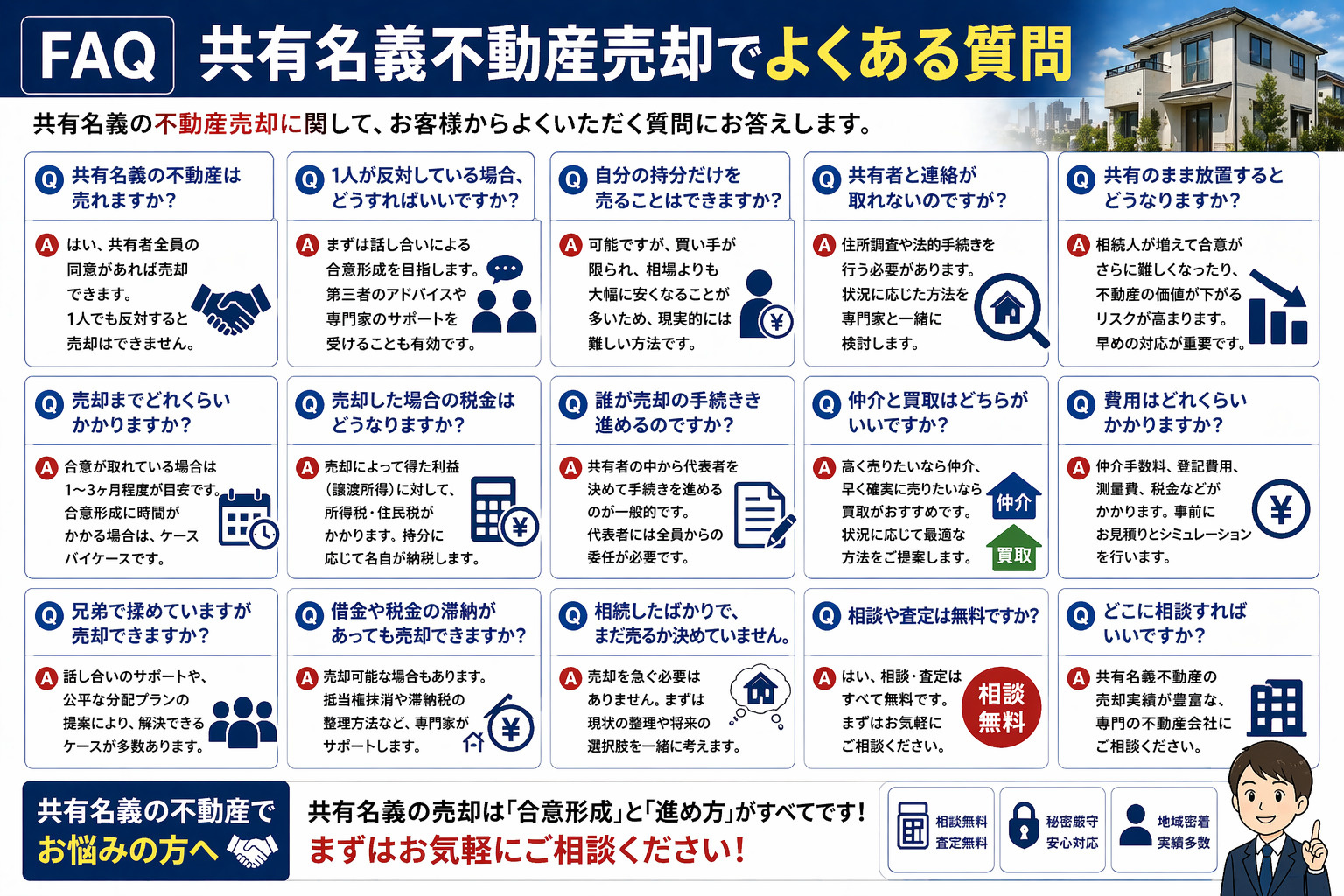 共有名義売却でよくある質問