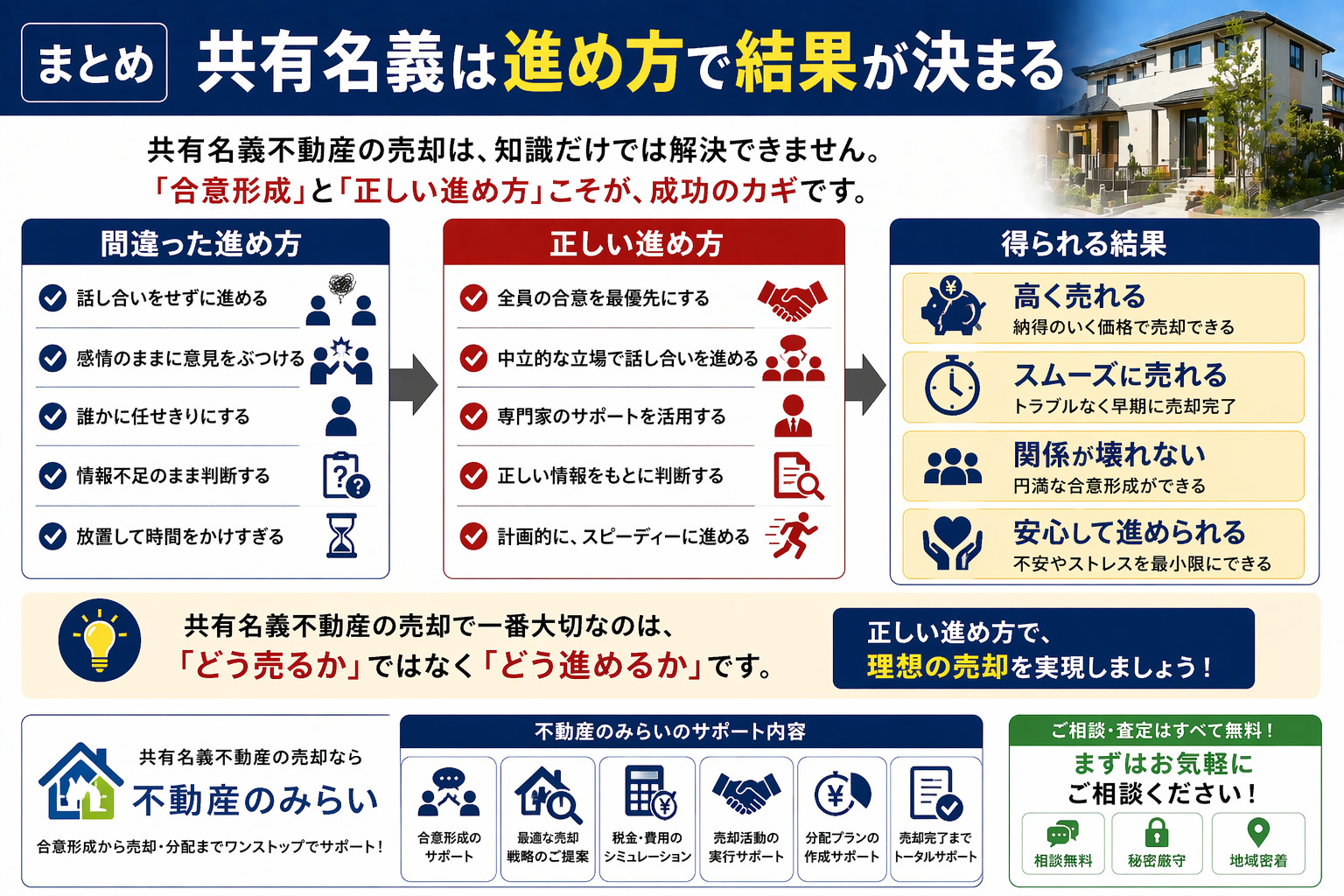 共有名義は進め方で結果が決まるまとめ
