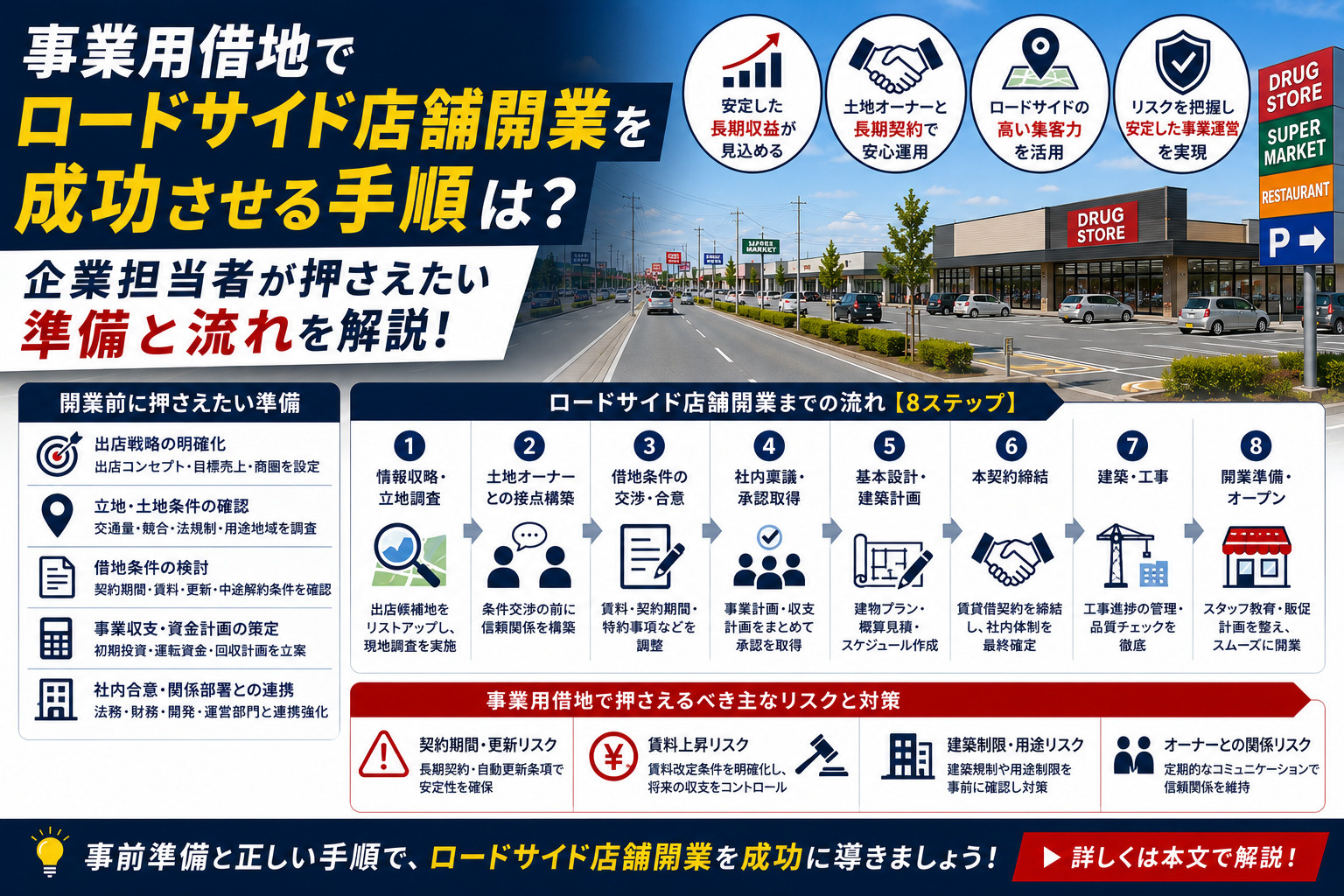 事業用借地でロードサイド店舗開業を成功させる手順は?企業担当者が押さえたい準備と流れの画像