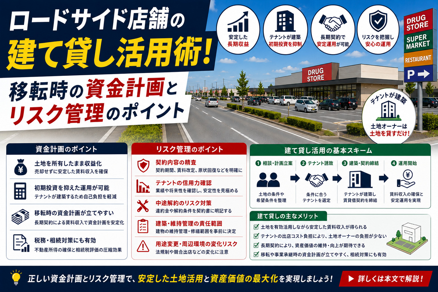ロードサイド店舗の建て貸し活用術!移転時の資金計画とリスク管理のポイントの画像