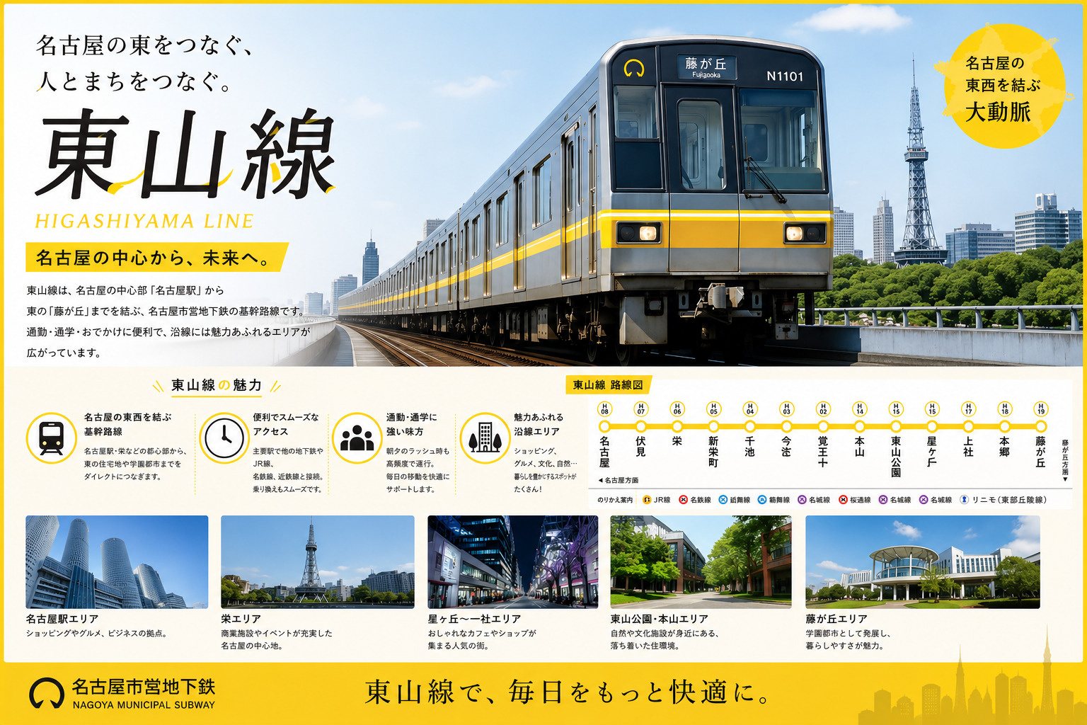 地下鉄東山線の特徴についての画像
