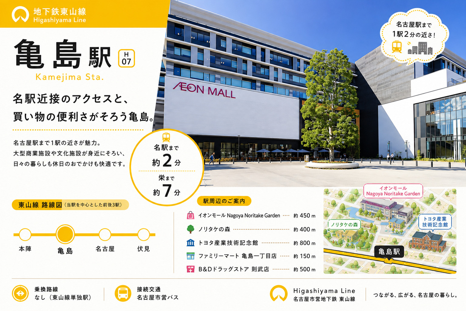 亀島駅は住みやすい？名古屋駅1駅・徒歩圏の利便性と住環境を解説の画像