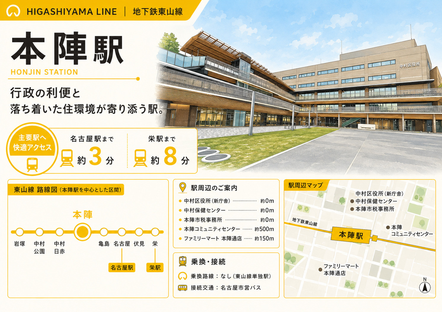 本陣駅は住みやすい？名古屋駅2駅の穴場・価格・住環境を解説の画像