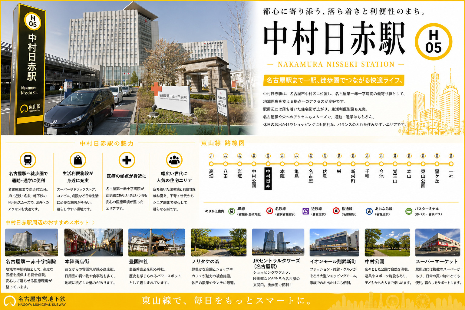 地下鉄東山線「中村日赤」駅周辺のエリア情報の画像