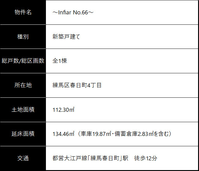 vol.66（練馬区春日町４）table
