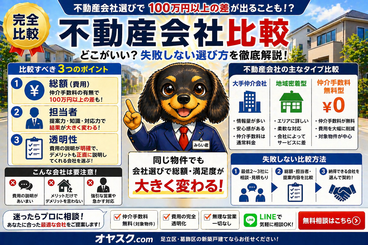 不動産会社の比較と選び方
