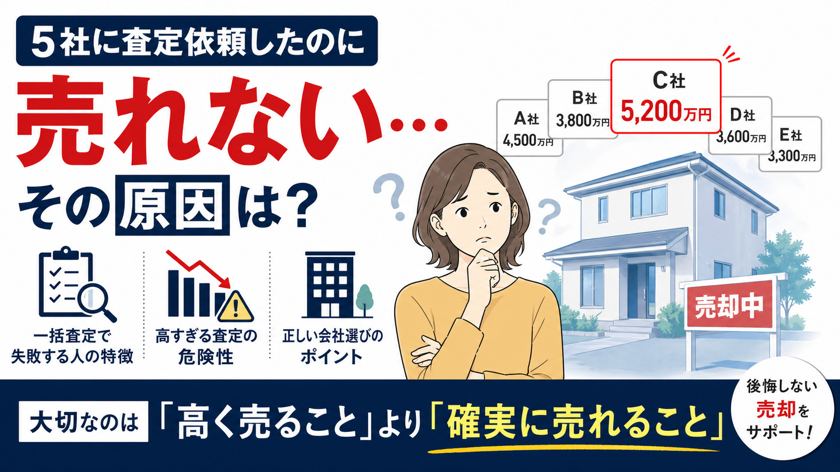 一括査定サイトで失敗する人の共通点、全部正直に言います【5社に依頼して全滅する理由】の画像