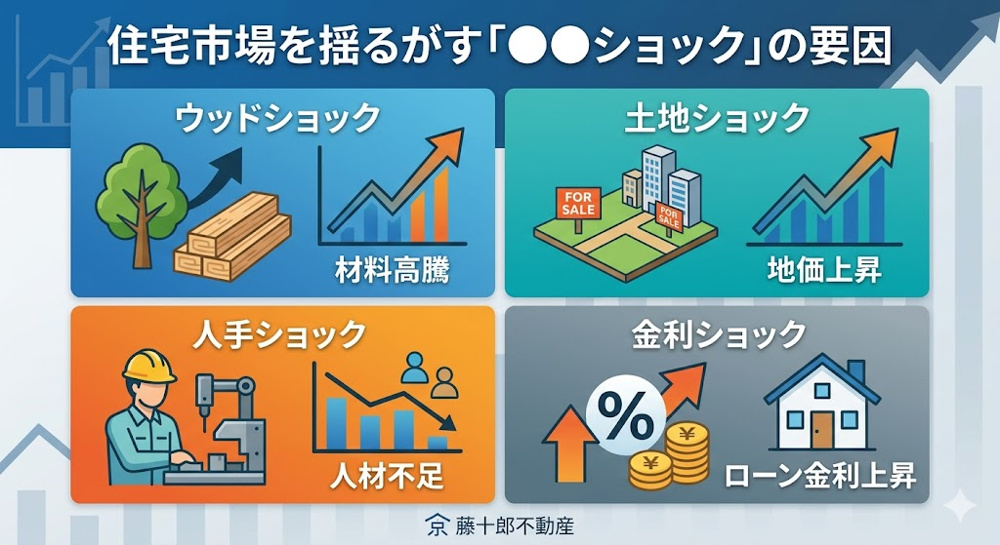 住宅事情に襲いかかる「●●ショック」とは？の画像