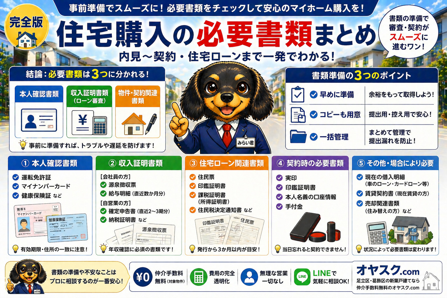 不動産購入の必要書類一覧
