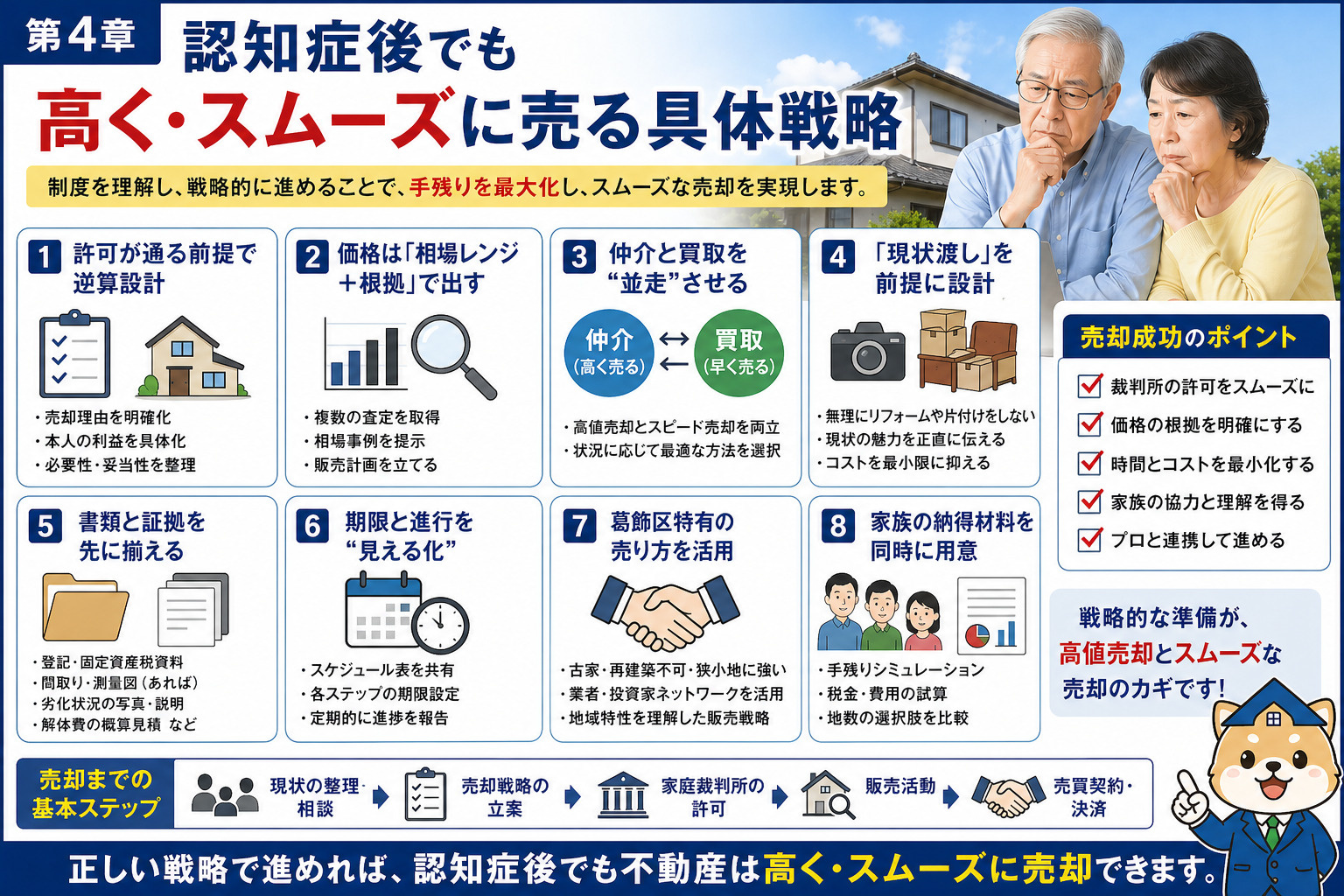 認知症後でも高く売るための戦略