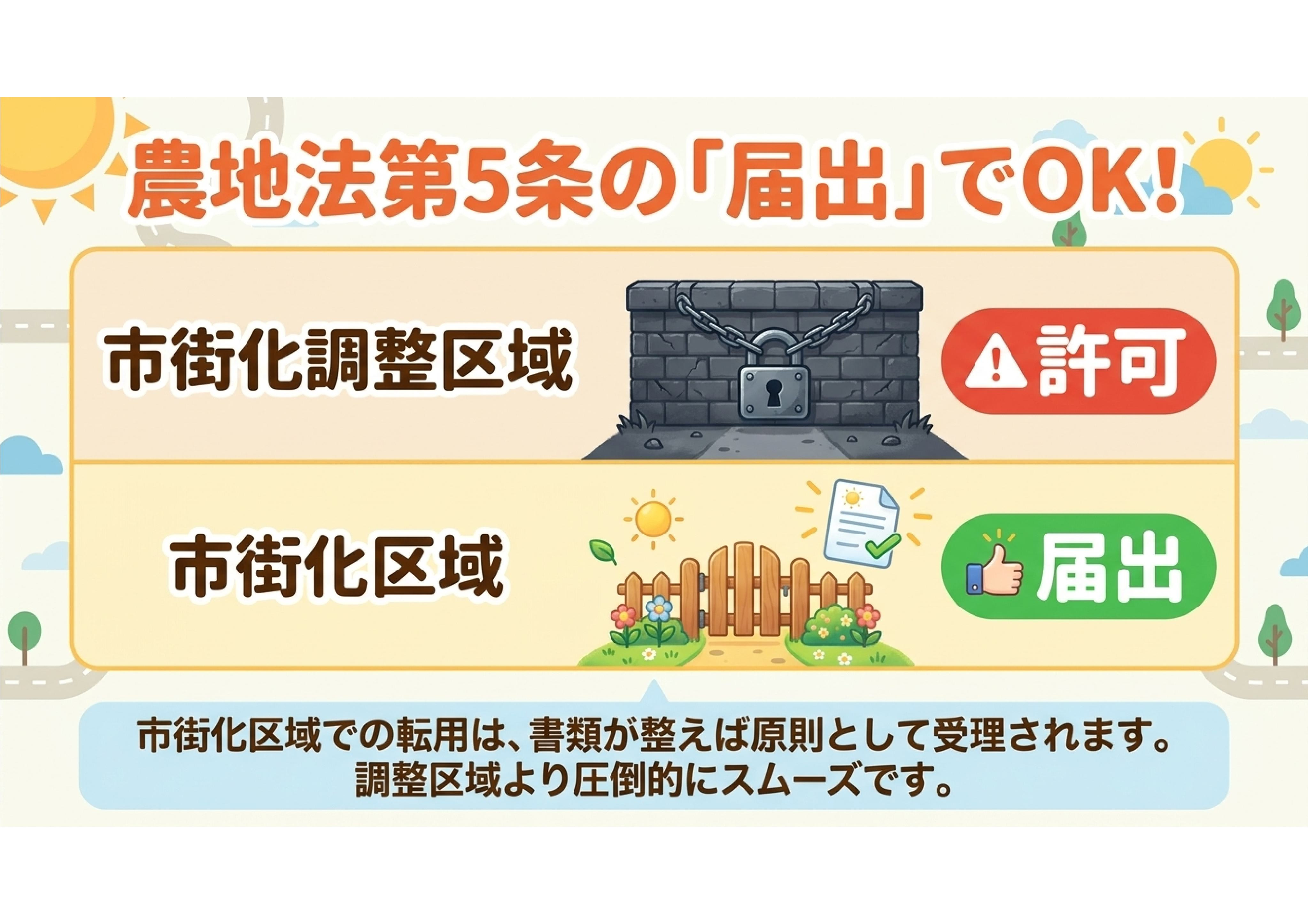 市街化区域の農地は簡単に売れる？｜静岡市の不動産情報は静岡市を元気