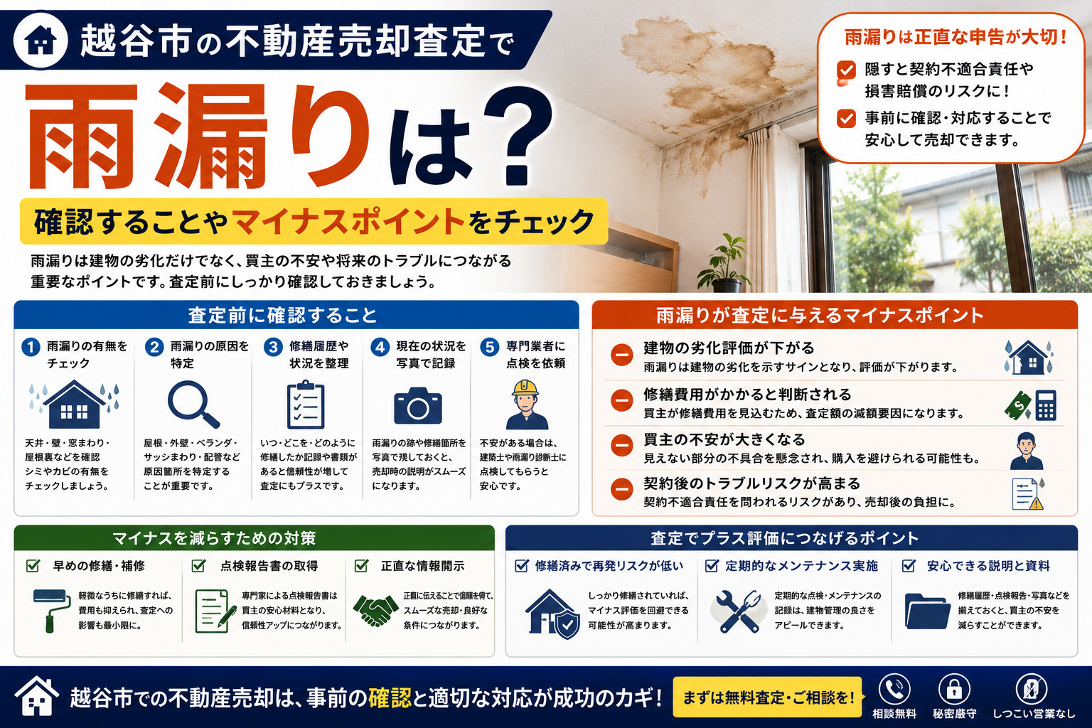 越谷市の不動産売却で雨漏り被害が見つかったら？火災保険と告知義務申告のポイントを解説の画像