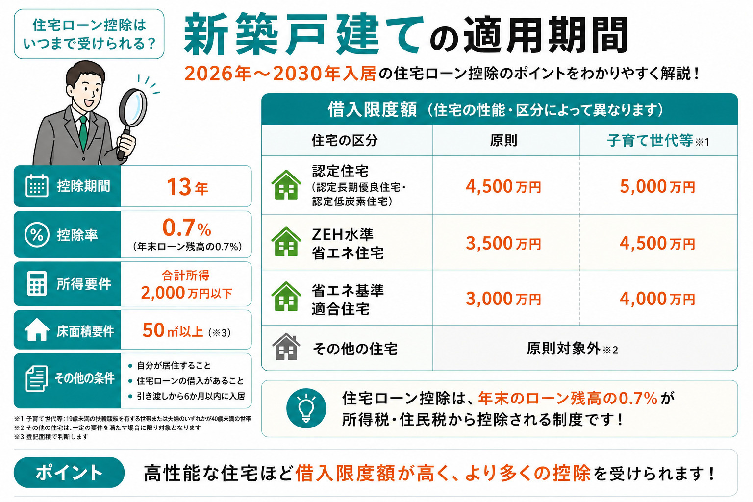 子育て世帯は要チェック！新築戸建ての住宅ローン控除でいくら戻る？の画像