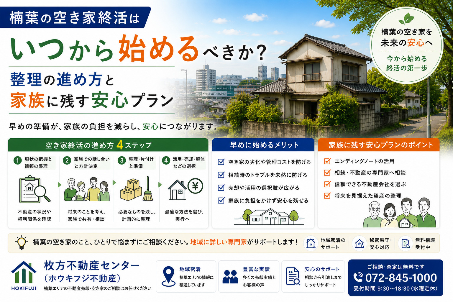 楠葉の空き家終活はいつから始めるべきか？整理の進め方と家族に残す安心プランの画像