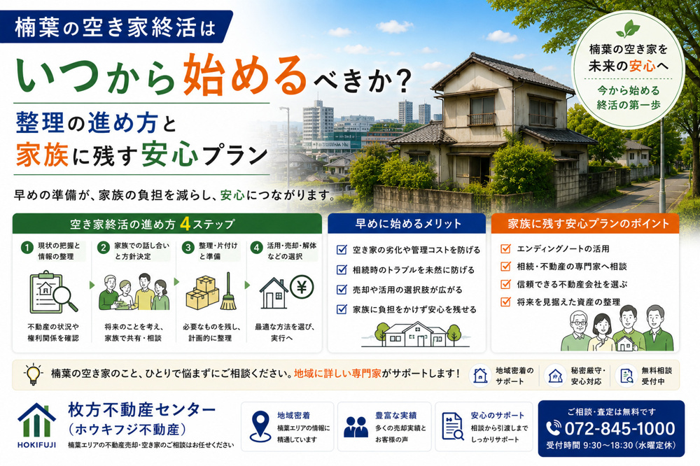 楠葉の空き家終活はいつから始めるべきか？整理の進め方と家族に残す安心プランの画像