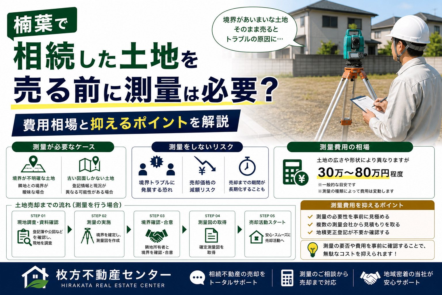 楠葉で相続した土地を売る前に測量は必要？費用相場と抑えるポイントを解説の画像