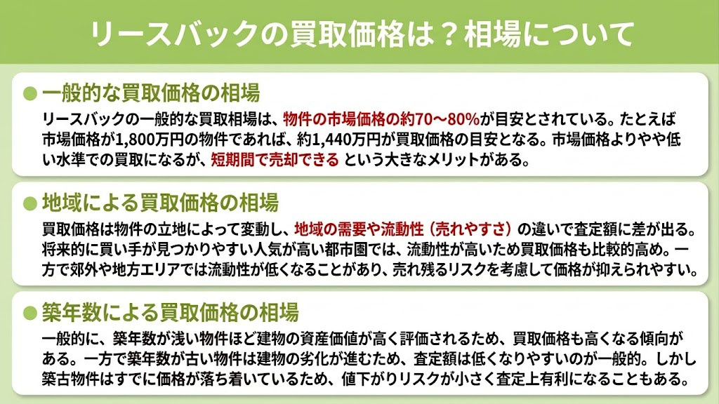 リースバックの買取価格は？相場について