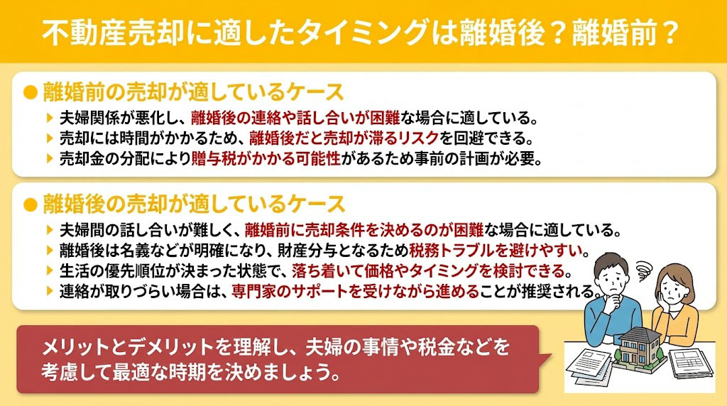 不動産売却に適したタイミングは離婚後？離婚前？