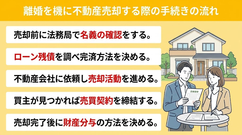 離婚を機に不動産売却する際の手続きの流れ