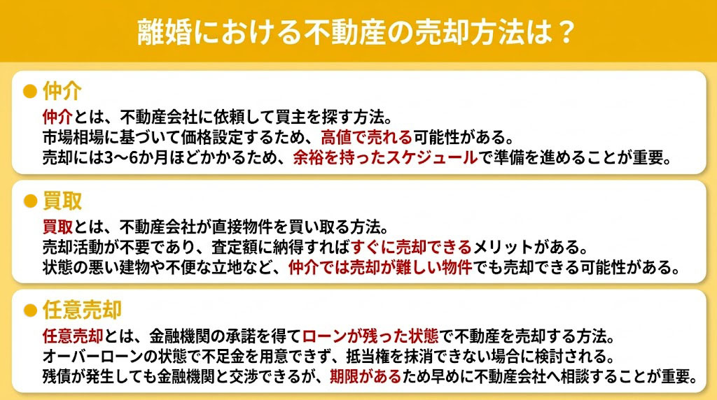 離婚における不動産の売却方法は？