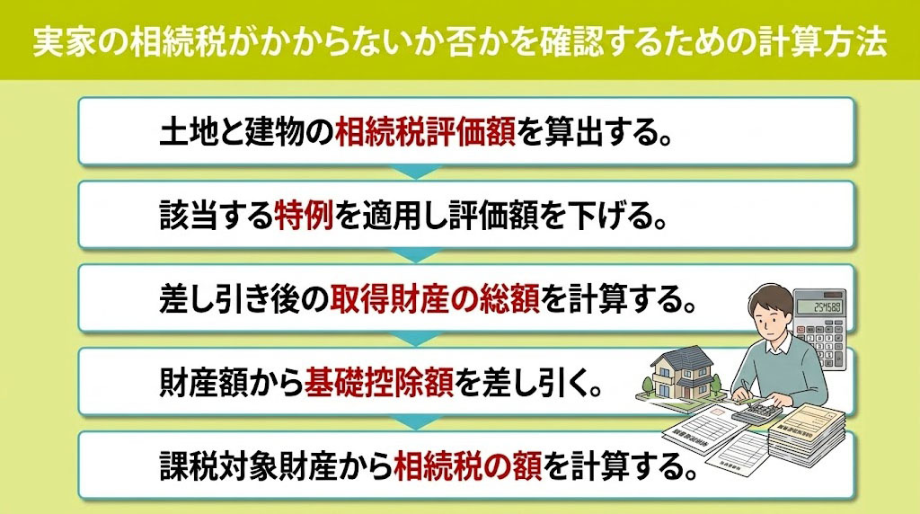 実家の相続税がかからないか否かを確認するための計算方法